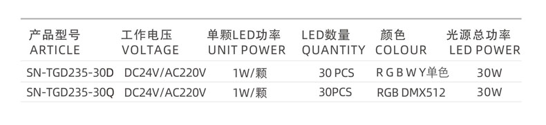 LED投光燈,30W投光燈,60W投光燈