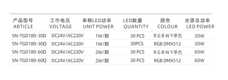 LED投光燈,RGB投光燈,亮化燈飾