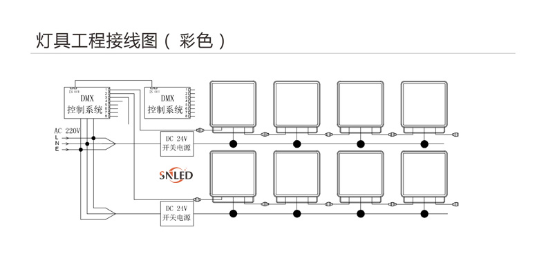 LED投光燈,RGB投光燈,亮化燈飾