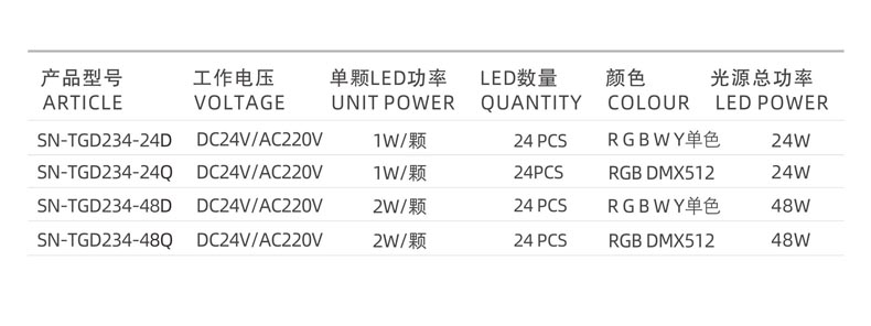 LED投光燈,24W投光燈,48W投光燈