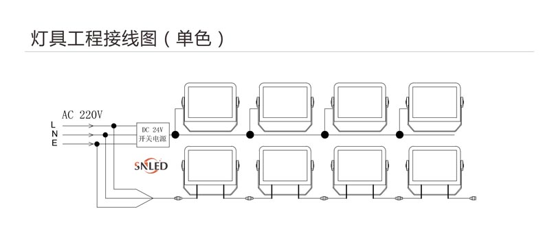 LED投光燈,24W投光燈,48W投光燈