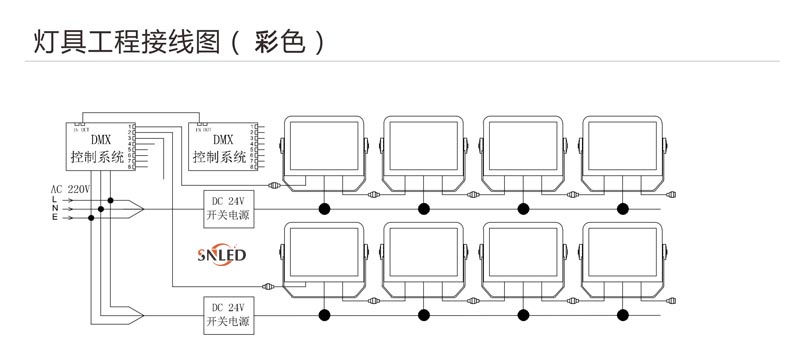 LED投光燈,24W投光燈,48W投光燈