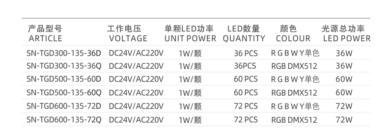 LED投光燈,24W投光燈,48W投光燈