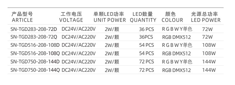 LED投光燈,72W投光燈,108W投光燈,144W投光燈